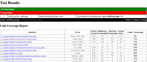 General web output, with code coverage per file