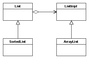 Wiki UML